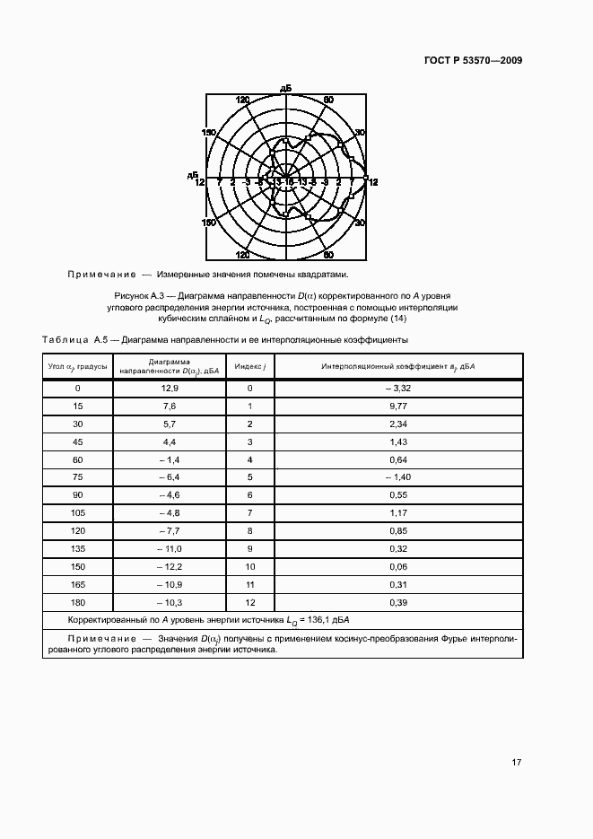 Страница 21 ГОСТ Р 53570-2009