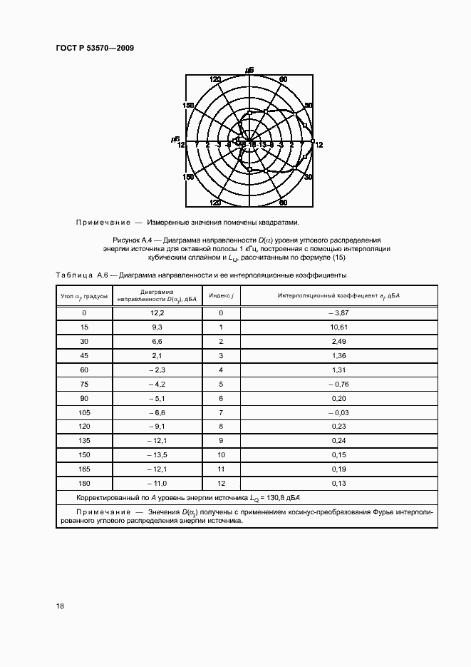Страница 22 ГОСТ Р 53570-2009