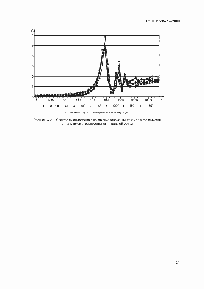 Страница 25 ГОСТ Р 53571-2009