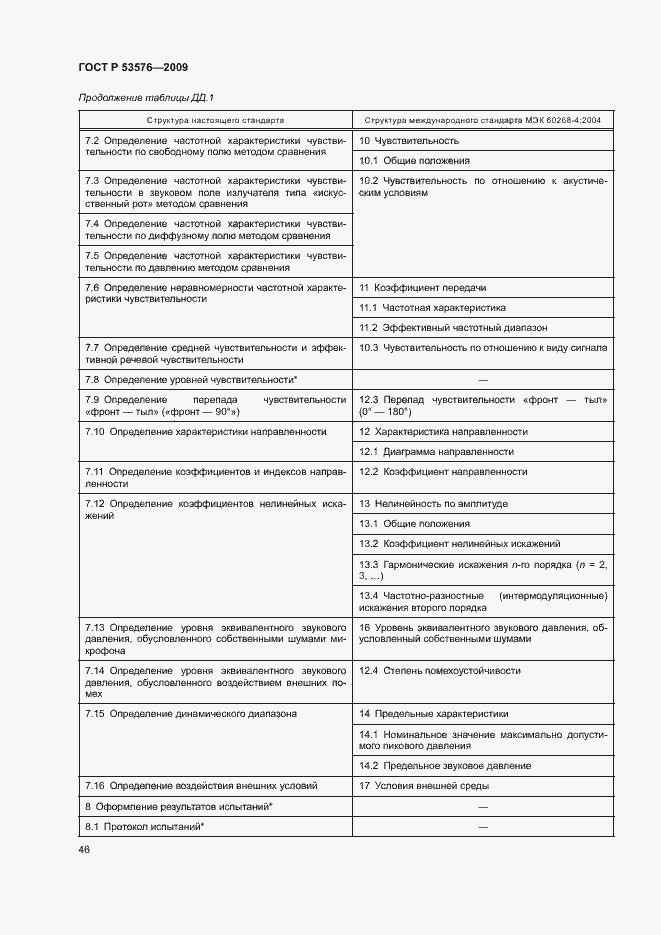 Страница 50 ГОСТ Р 53576-2009