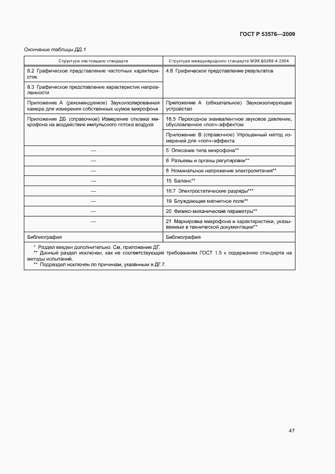 Страница 51 ГОСТ Р 53576-2009