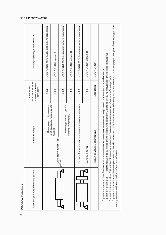 Страница 14 ГОСТ Р 53578-2009