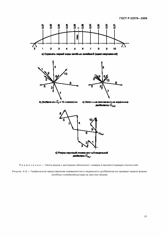 Страница 25 ГОСТ Р 53578-2009