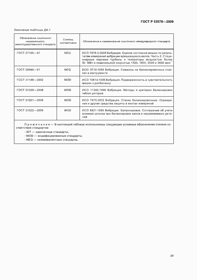Страница 33 ГОСТ Р 53578-2009