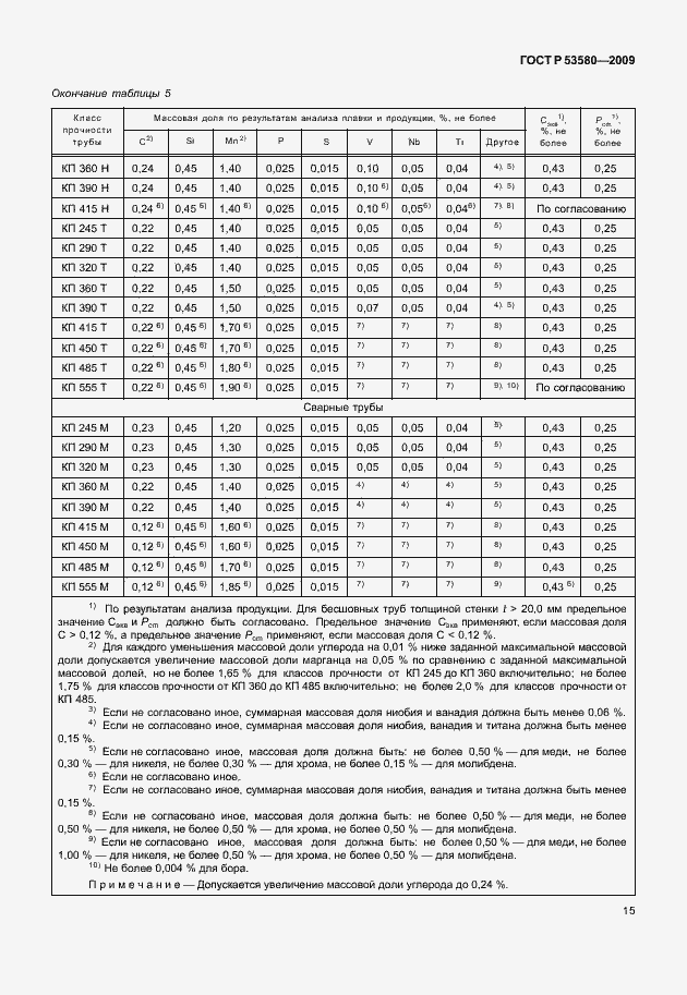 Страница 21 ГОСТ Р 53580-2009