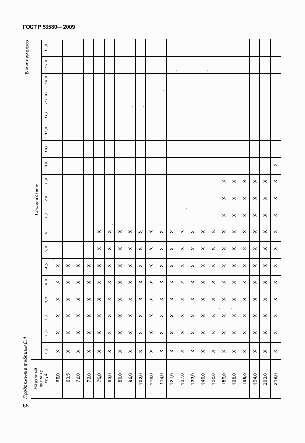 Страница 74 ГОСТ Р 53580-2009