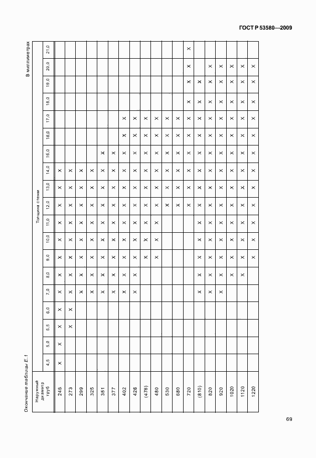 Страница 75 ГОСТ Р 53580-2009