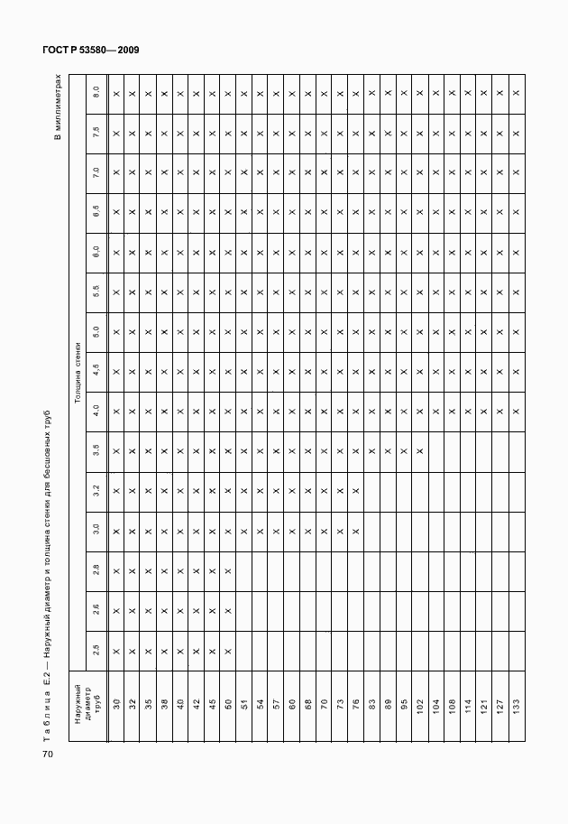 Страница 76 ГОСТ Р 53580-2009