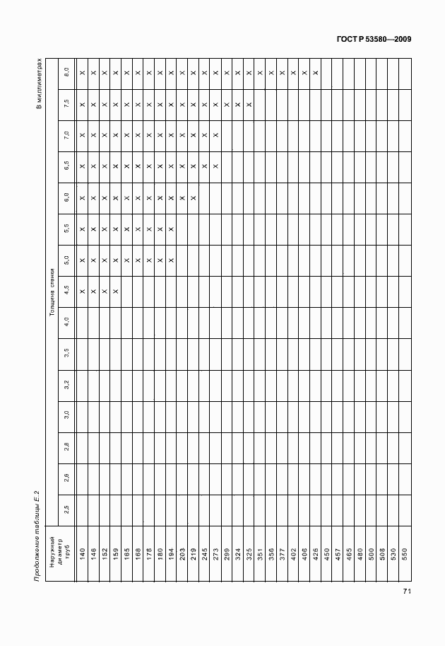 Страница 77 ГОСТ Р 53580-2009