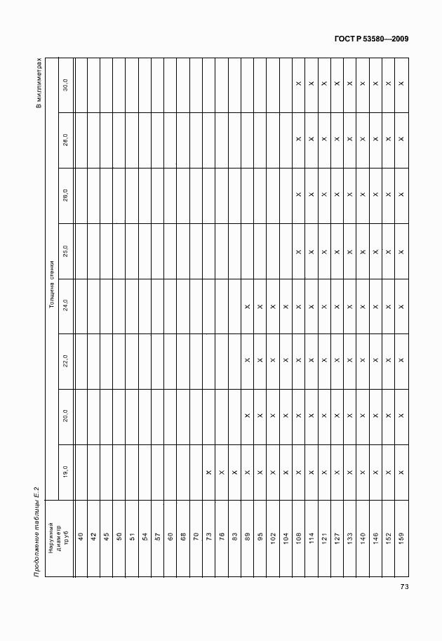 Страница 79 ГОСТ Р 53580-2009