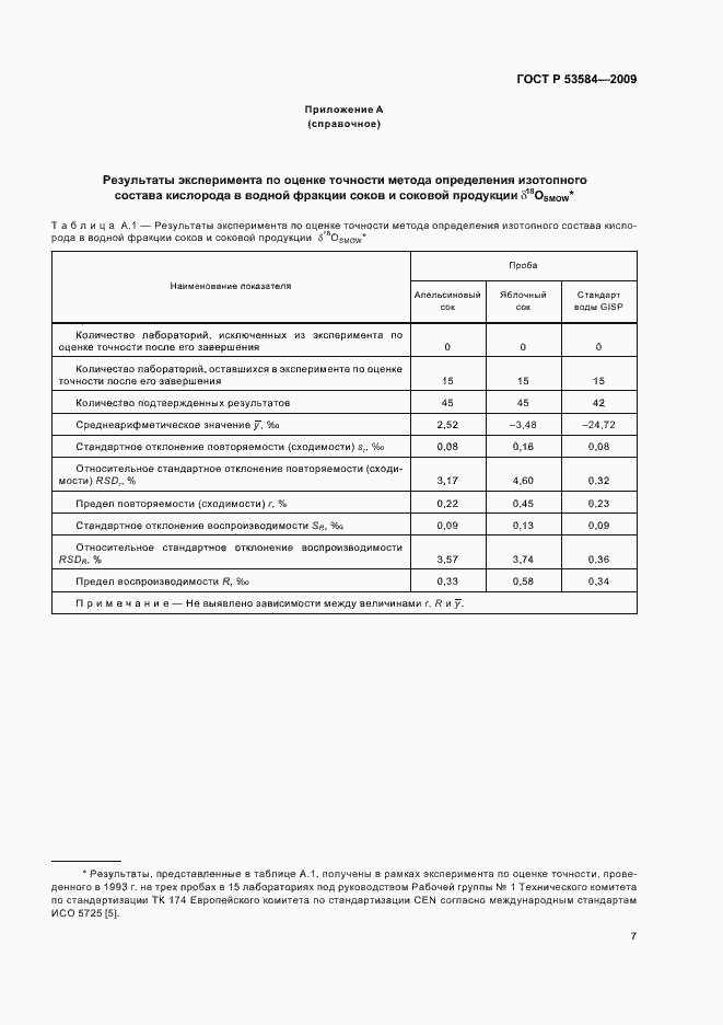 Страница 11 ГОСТ Р 53584-2009