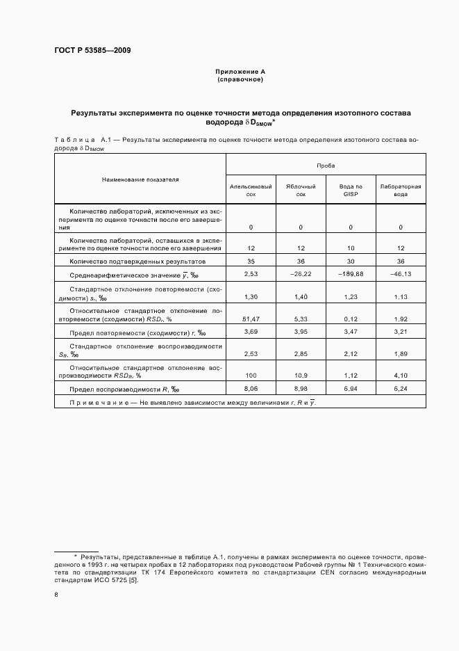 Страница 12 ГОСТ Р 53585-2009