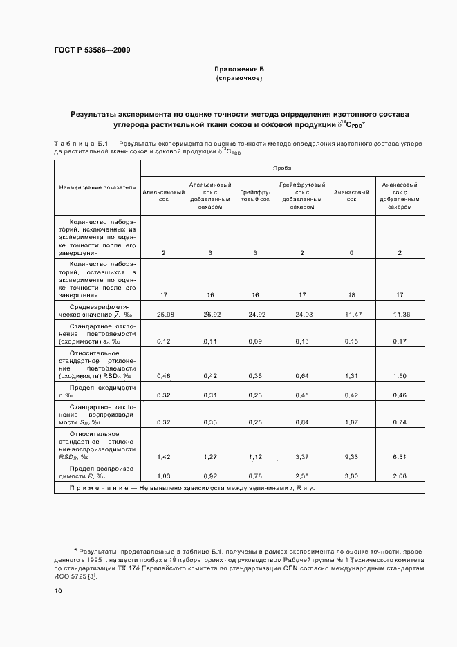 Страница 14 ГОСТ Р 53586-2009