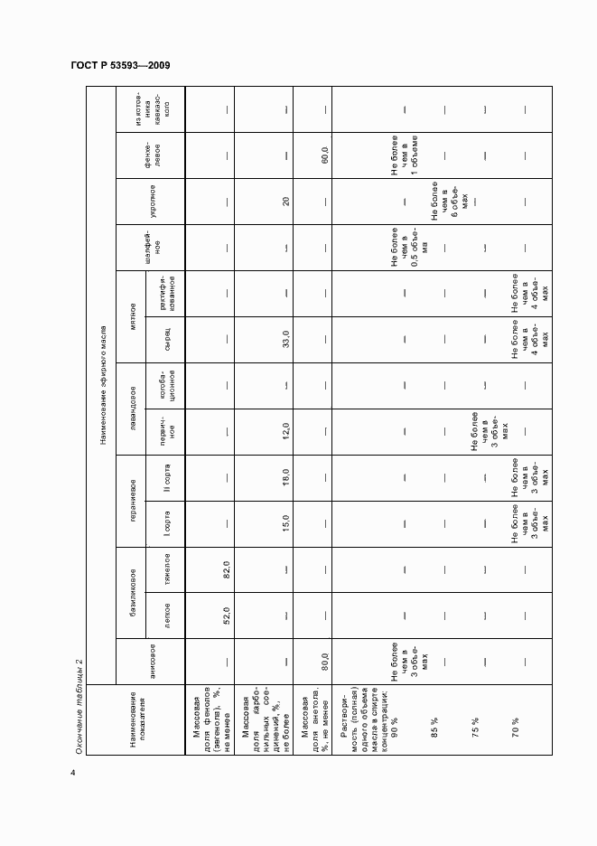 Страница 8 ГОСТ Р 53593-2009