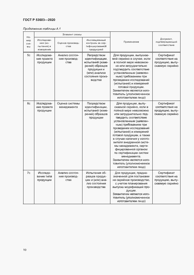 Страница 14 ГОСТ Р 53603-2020