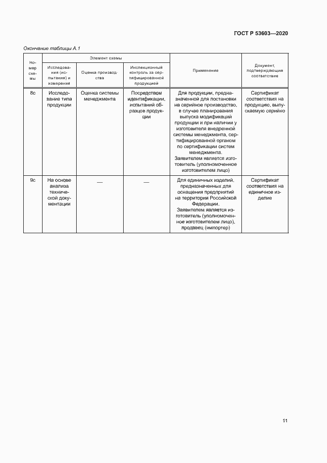 Страница 15 ГОСТ Р 53603-2020