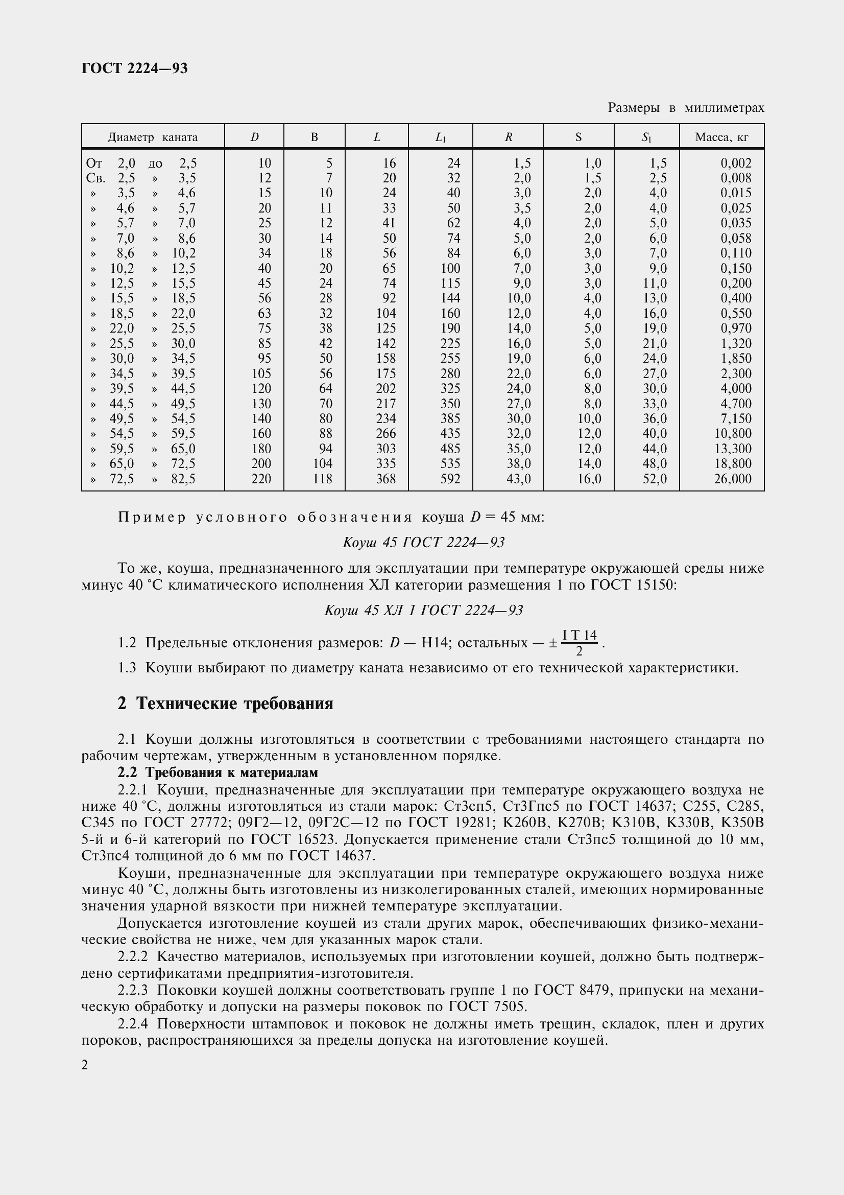 Страница 5 ГОСТ 2224-93