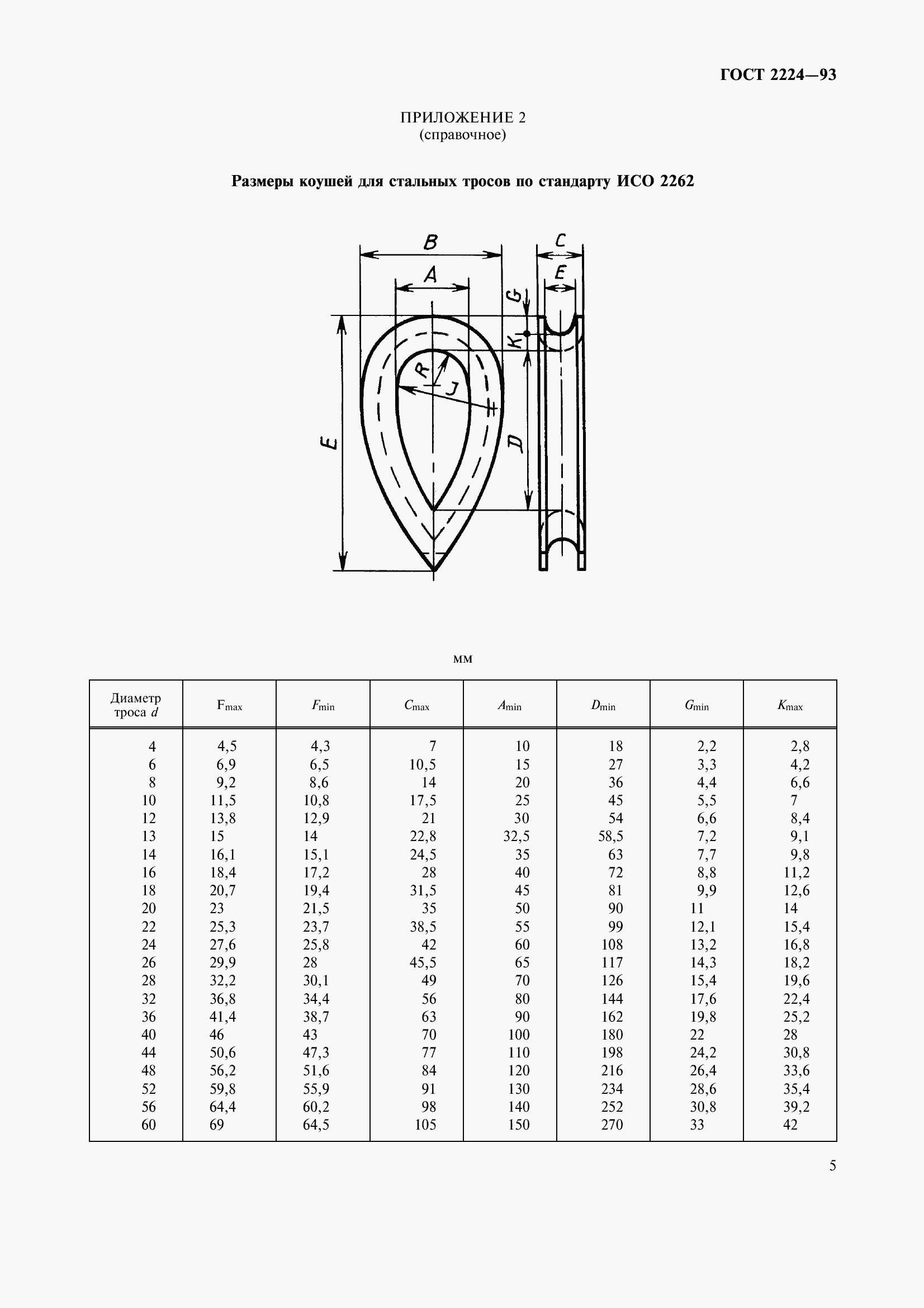 Страница 8 ГОСТ 2224-93