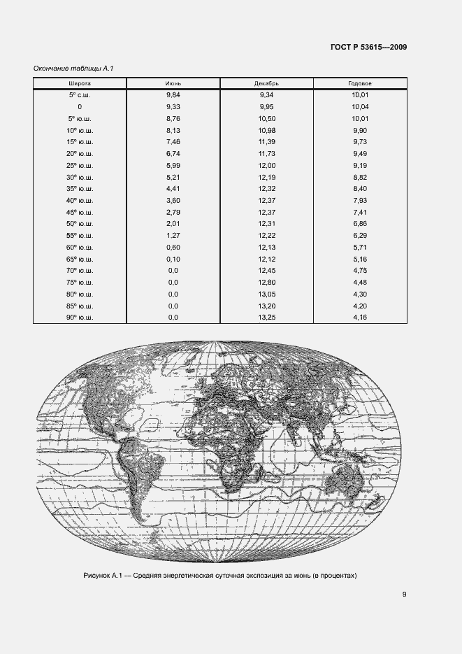 Страница 13 ГОСТ Р 53615-2009