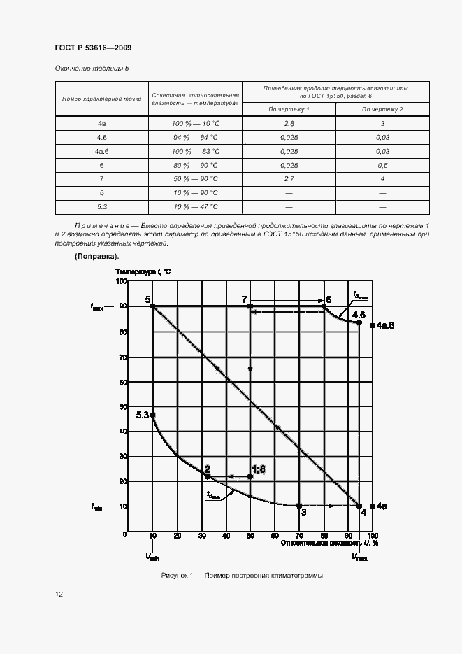 Страница 17 ГОСТ Р 53616-2009
