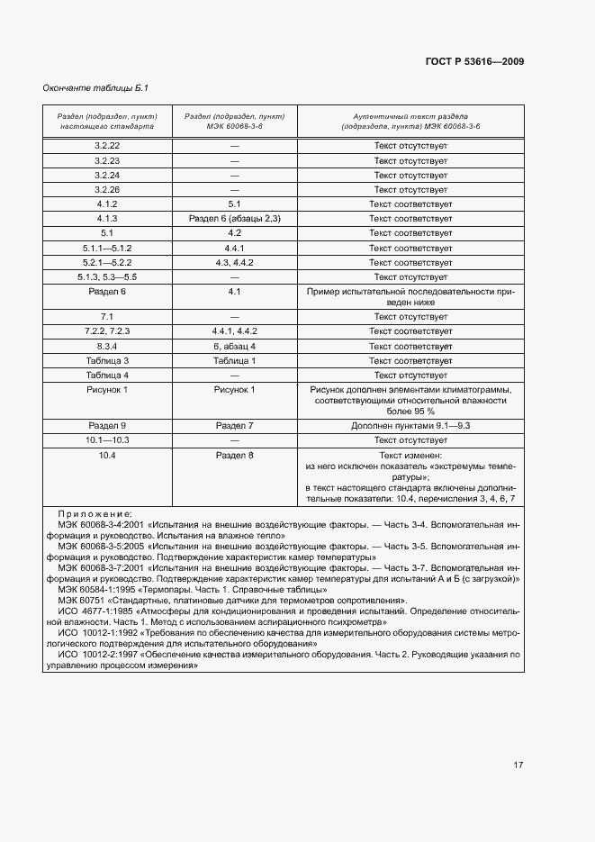 Страница 22 ГОСТ Р 53616-2009