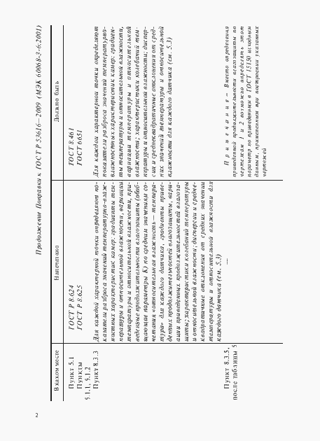 Приложение №1