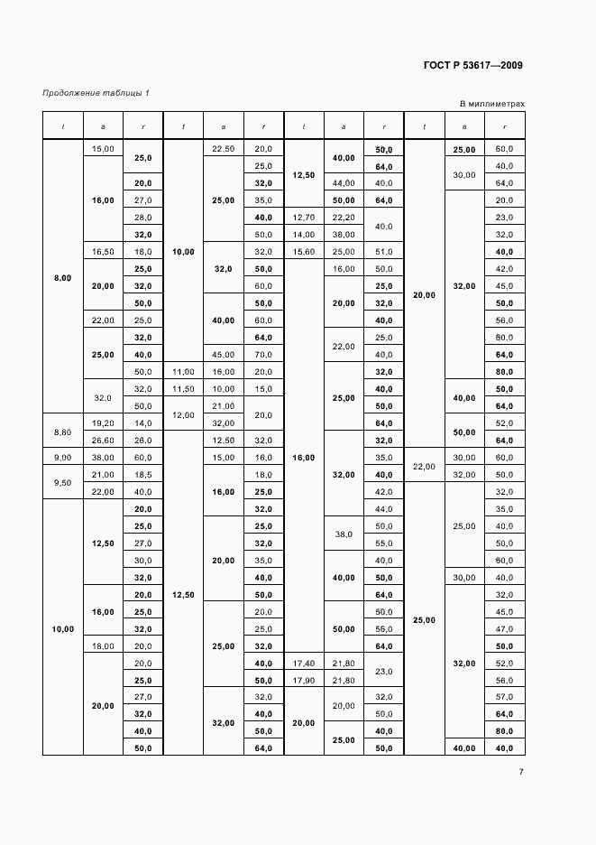 Страница 11 ГОСТ Р 53617-2009