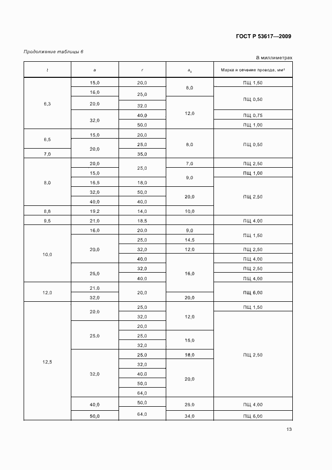 Страница 17 ГОСТ Р 53617-2009