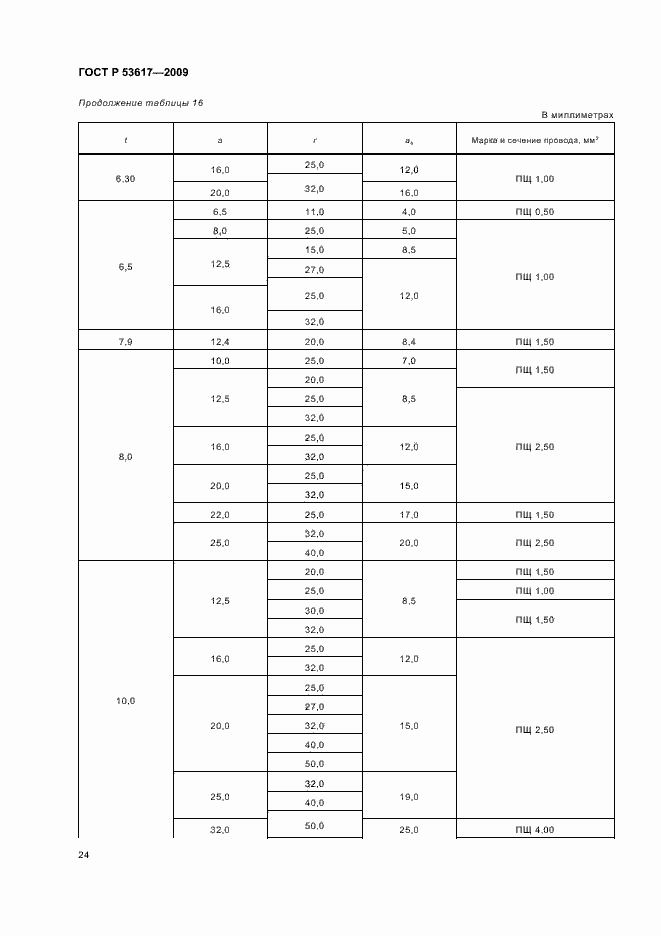 Страница 28 ГОСТ Р 53617-2009