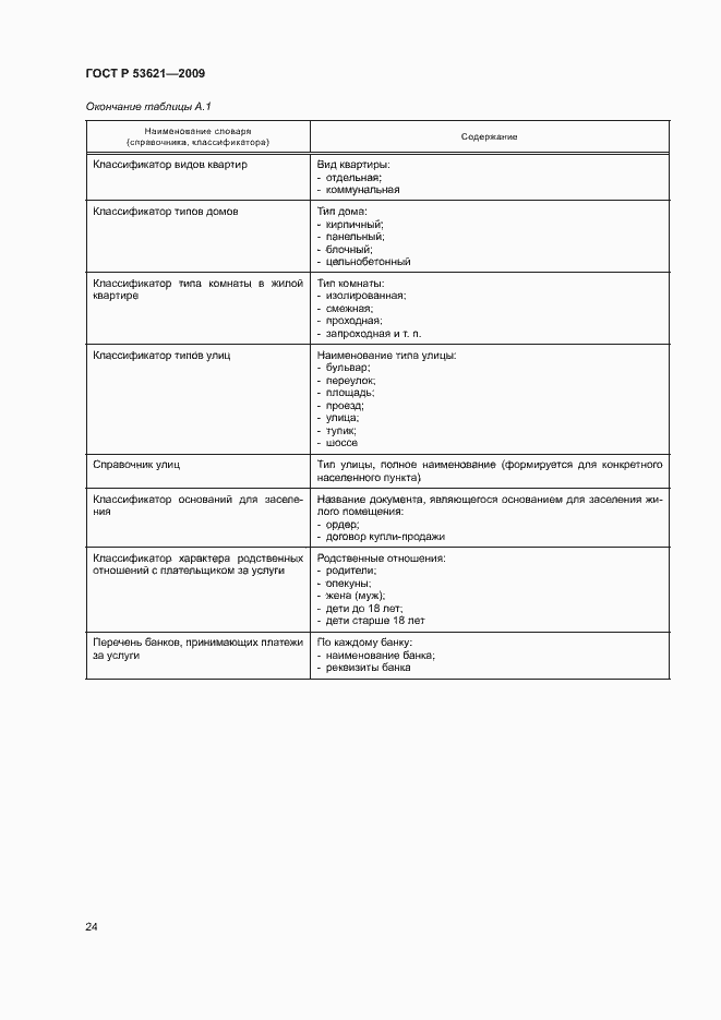 Страница 28 ГОСТ Р 53621-2009