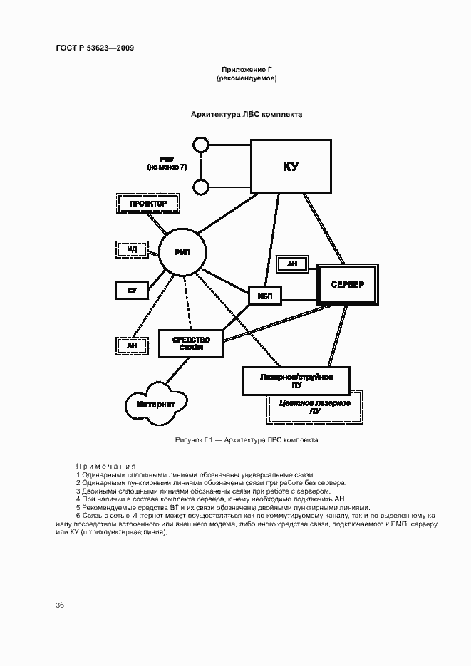Страница 39 ГОСТ Р 53623-2009