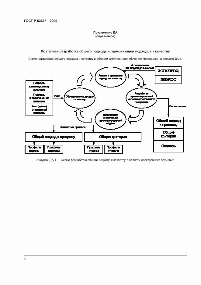 Страница 12 ГОСТ Р 53625-2009