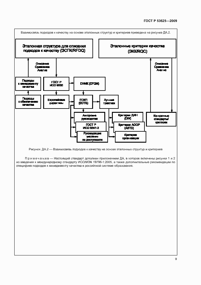 Страница 13 ГОСТ Р 53625-2009