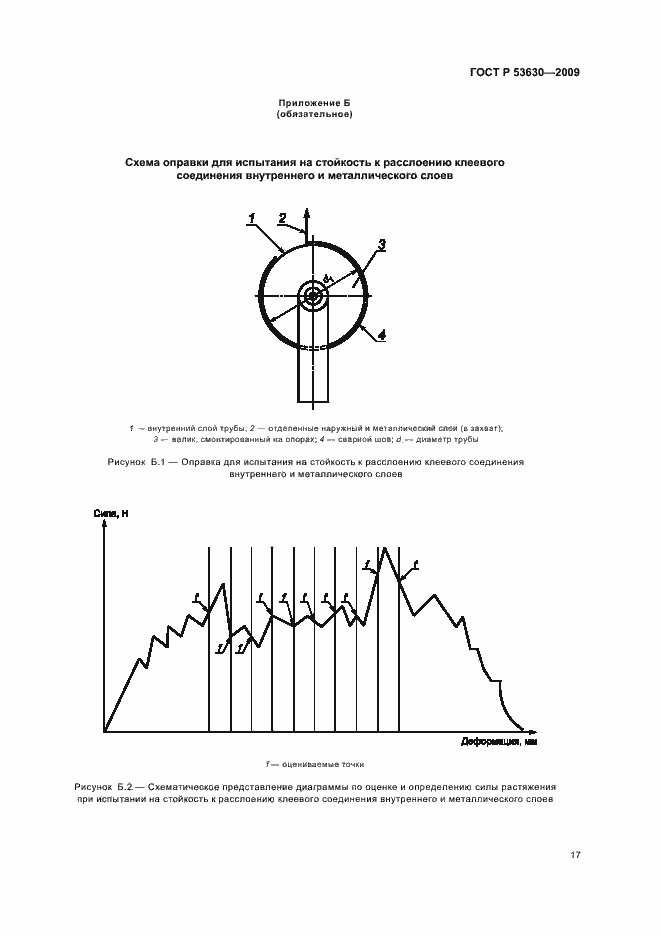 Страница 21 ГОСТ Р 53630-2009