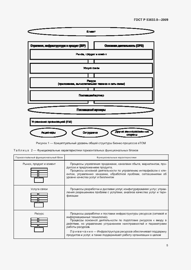 Страница 10 ГОСТ Р 53633.0-2009