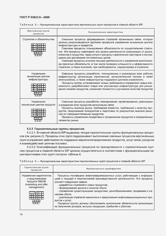 Страница 15 ГОСТ Р 53633.0-2009