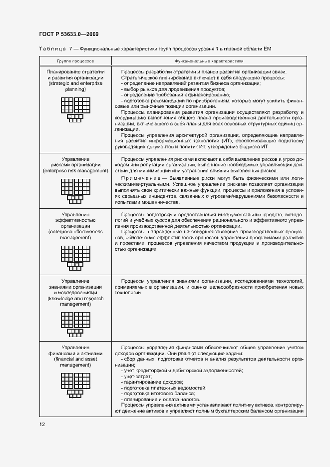 Страница 17 ГОСТ Р 53633.0-2009