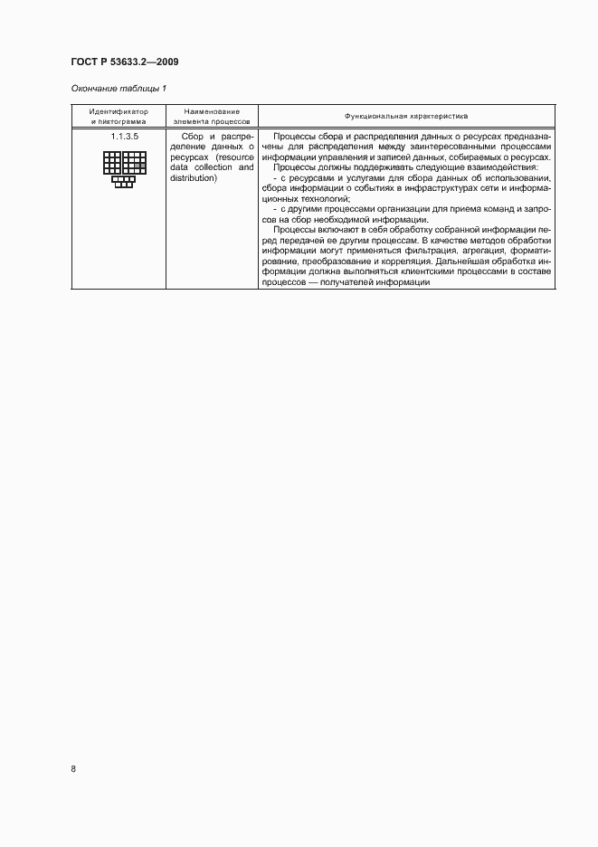 Страница 12 ГОСТ Р 53633.2-2009