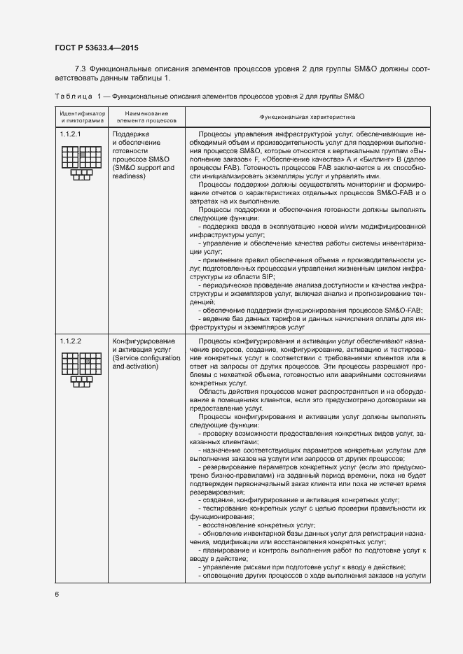 Страница 10 ГОСТ Р 53633.4-2015