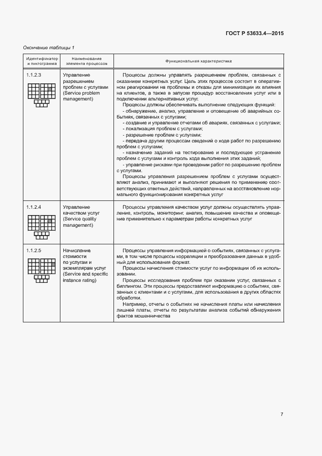 Страница 11 ГОСТ Р 53633.4-2015