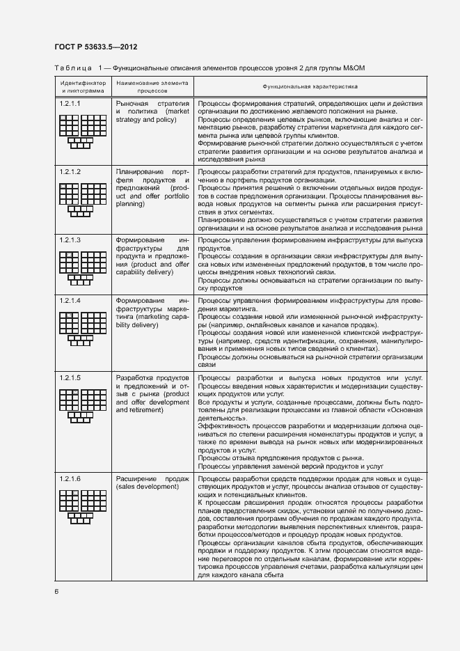 Страница 10 ГОСТ Р 53633.5-2012