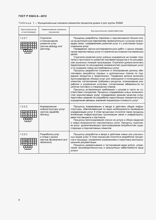 Страница 10 ГОСТ Р 53633.6-2012
