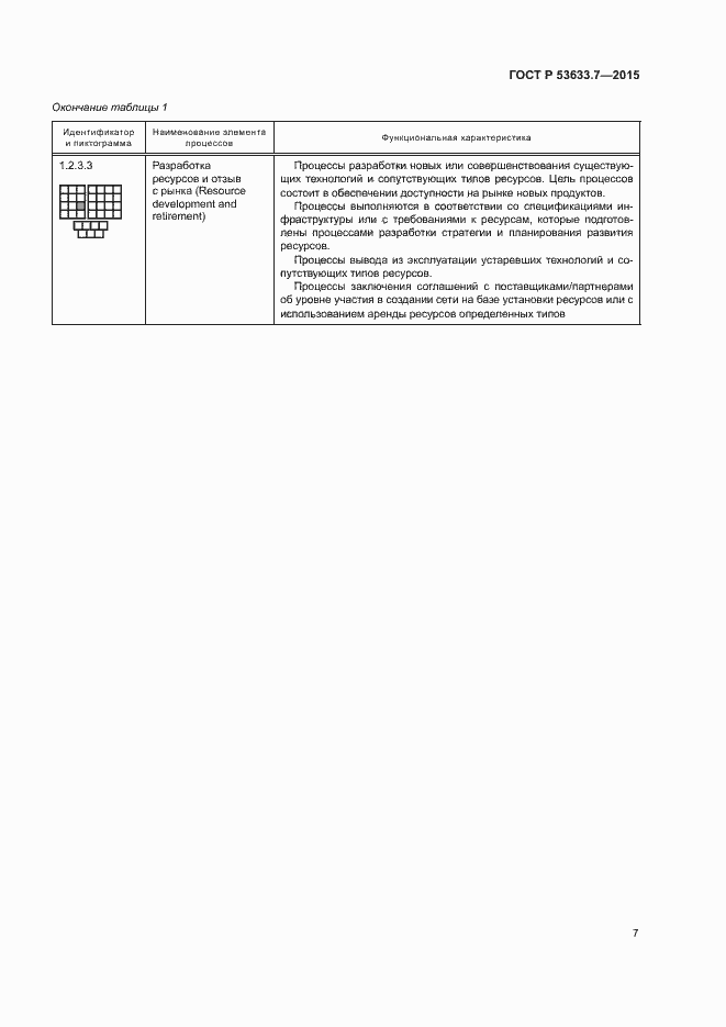 Страница 11 ГОСТ Р 53633.7-2015