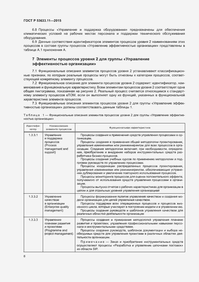 Страница 10 ГОСТ Р 53633.11-2015