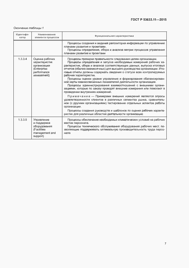 Страница 11 ГОСТ Р 53633.11-2015