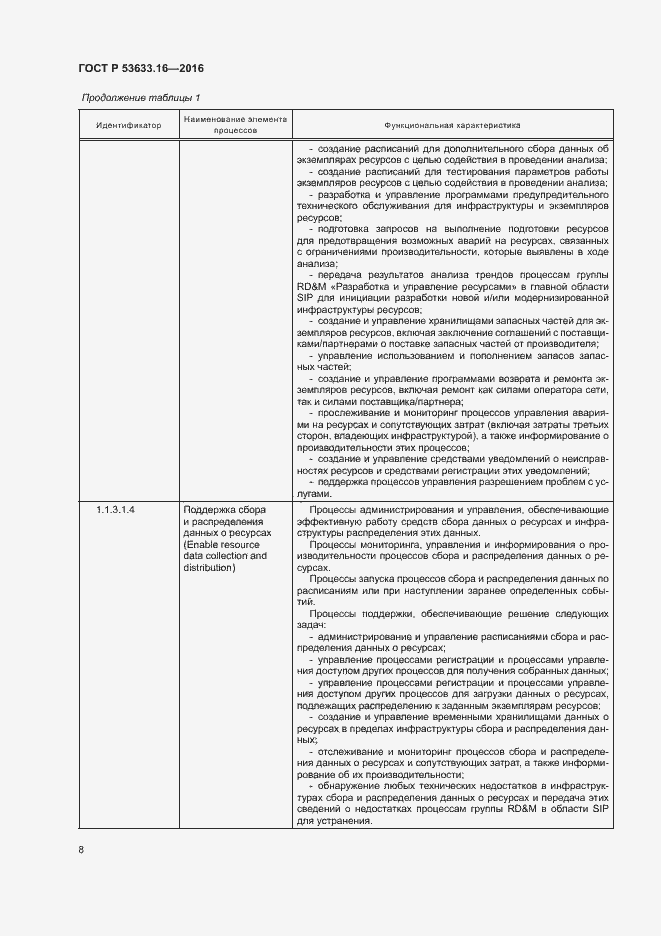 Страница 12 ГОСТ Р 53633.16-2016