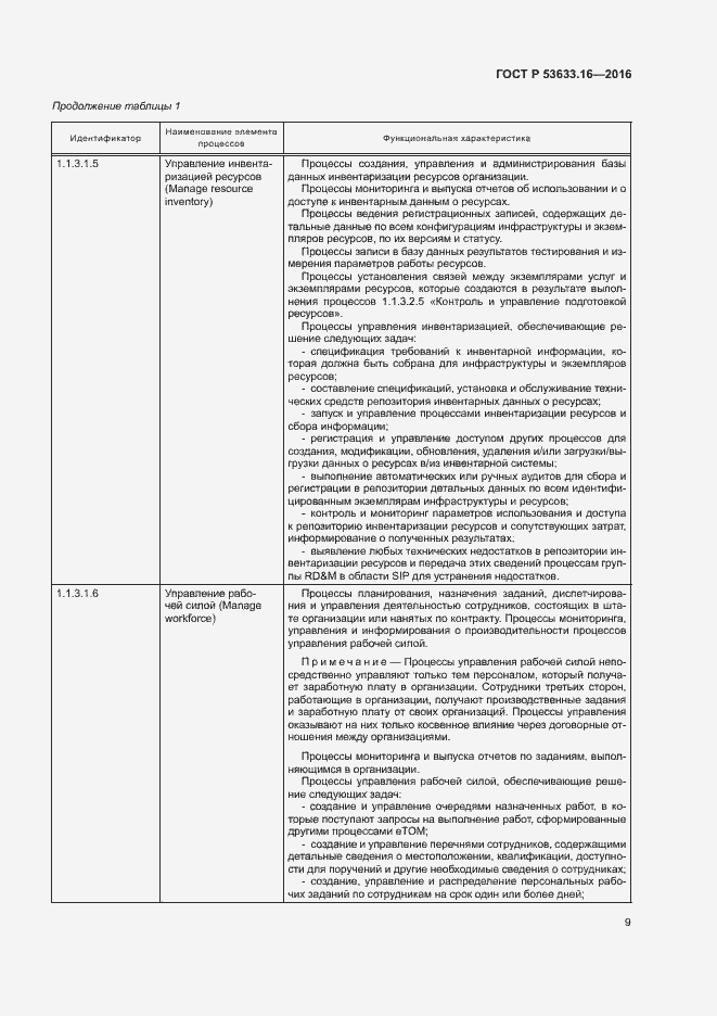 Страница 13 ГОСТ Р 53633.16-2016