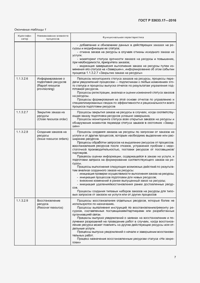 Страница 12 ГОСТ Р 53633.17-2016