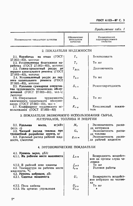 Страница 4 ГОСТ 4.122-87