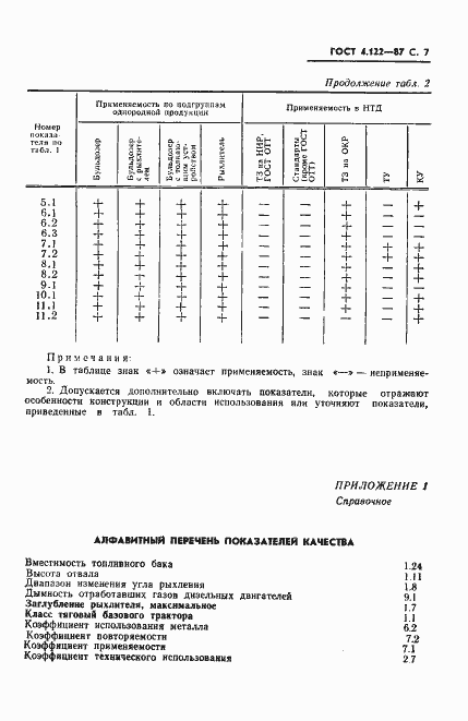 Страница 8 ГОСТ 4.122-87